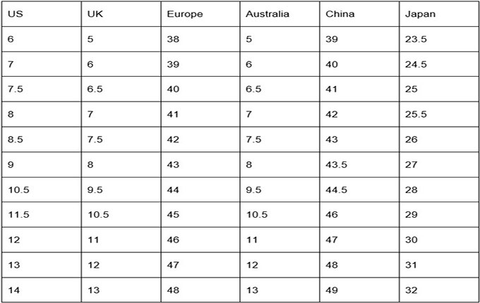 UK , U.S., and Europe clothing size conversion table  Clothing size chart,  How to memorize things, Size chart