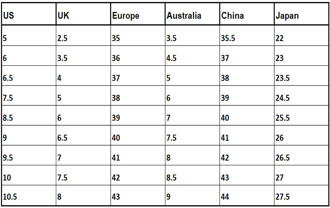 Women's size conversion chart. US sizes, EUR sizes, UK sizes